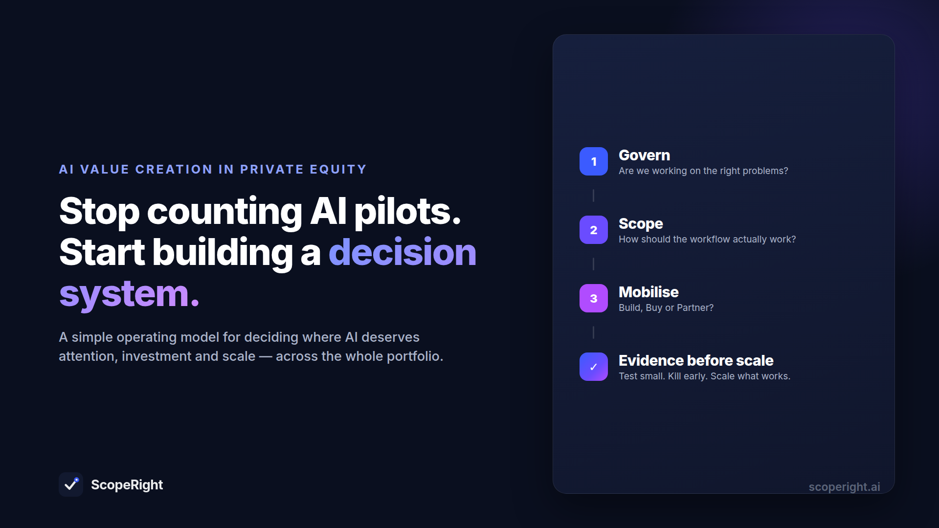 Stop counting AI pilots. Start building a decision system: Govern, Scope, Mobilise, and evidence before scale.