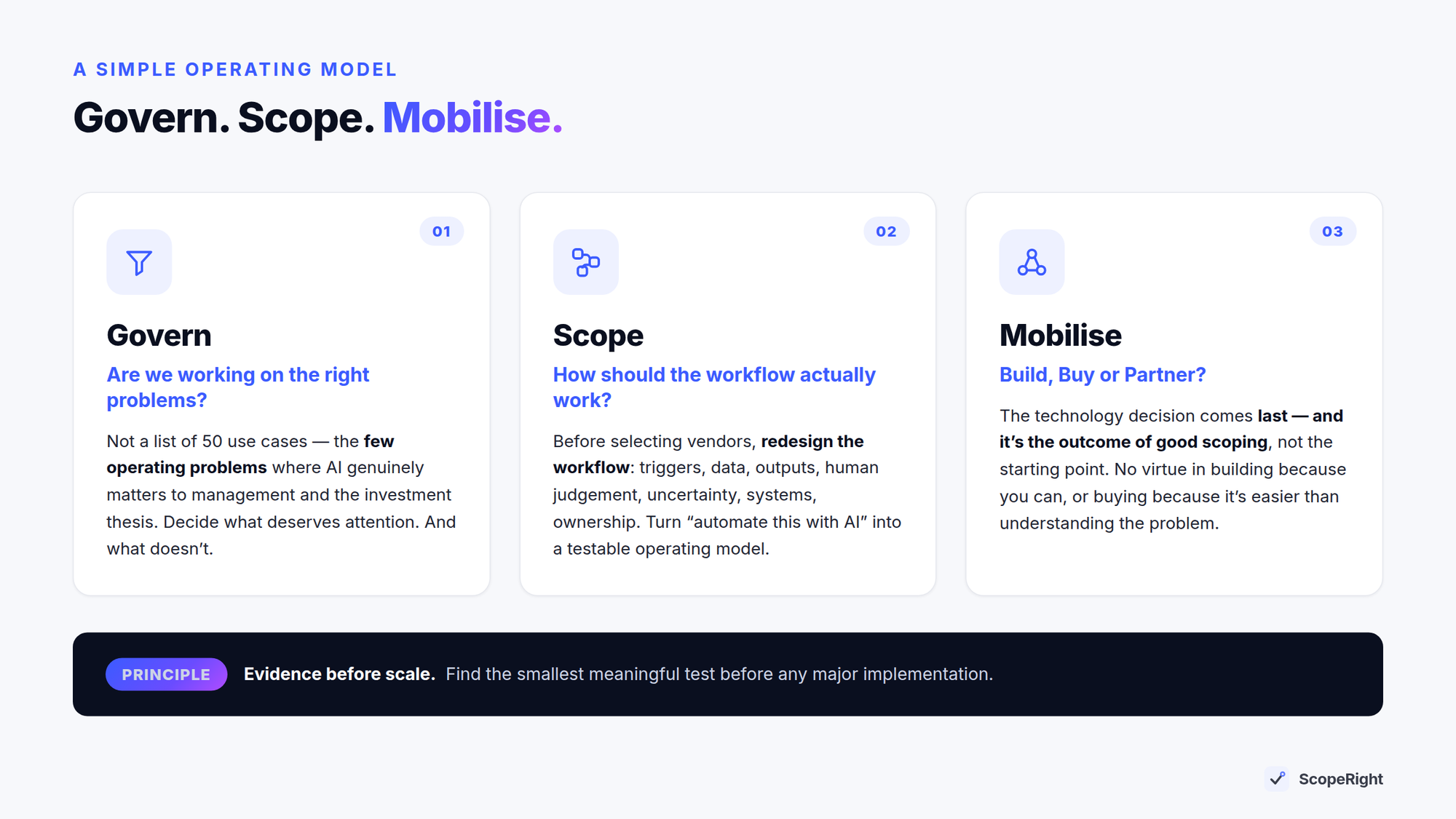 Govern, Scope, Mobilise: a simple operating model for deciding where AI deserves attention, investment and scale — with evidence before scale as the underlying principle.