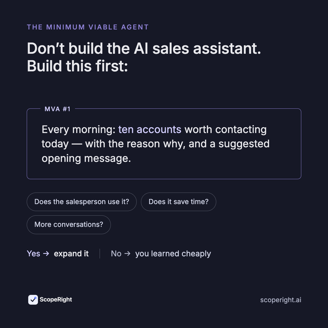 Don't build the full AI sales assistant — the first Minimum Viable Agent suggests ten accounts worth contacting each morning, with reasons and an opening message