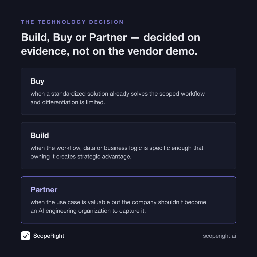 Build, Buy or Partner — decided on evidence, not on the vendor demo. Buy when a standardized solution already solves the scoped workflow. Build when owning the workflow creates strategic advantage. Partner when the use case is valuable but the company shouldn't become an AI engineering organization.