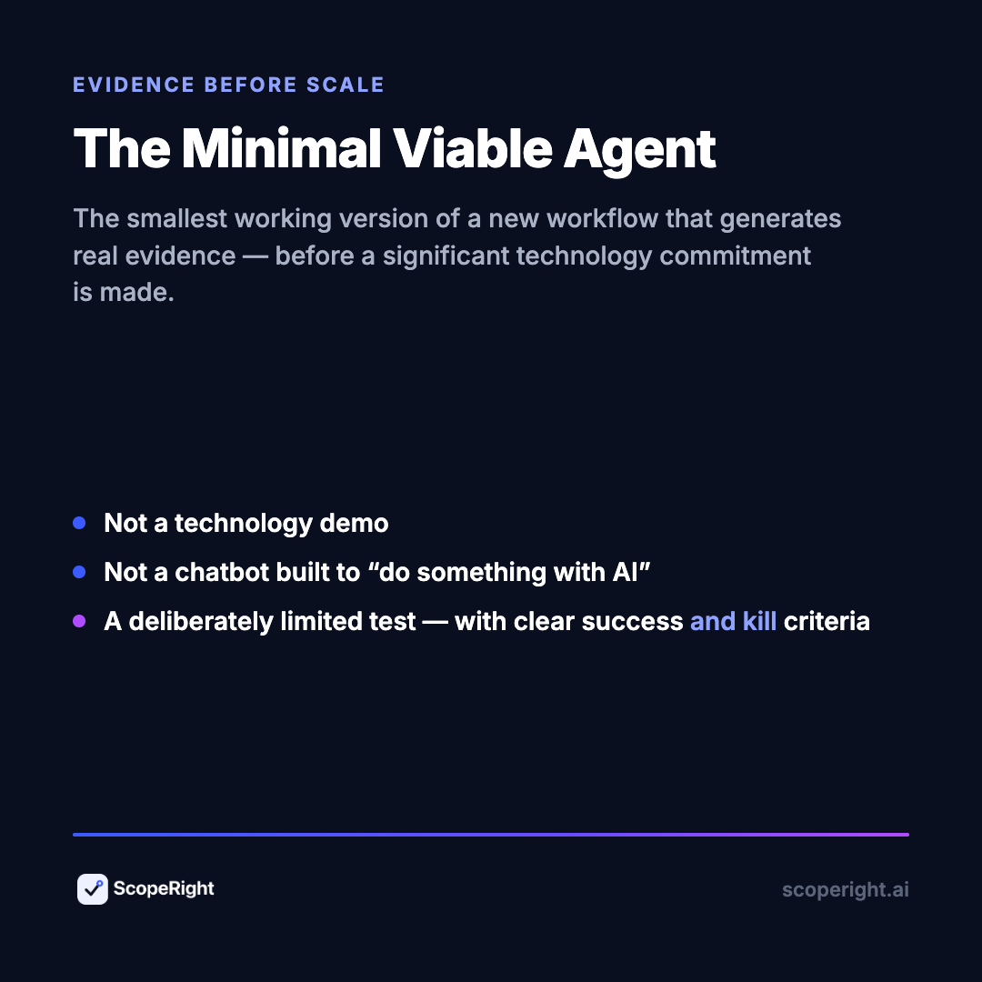 The Minimal Viable Agent: the smallest working version of a new workflow that generates real evidence before a significant technology commitment is made — a deliberately limited test with clear success and kill criteria.